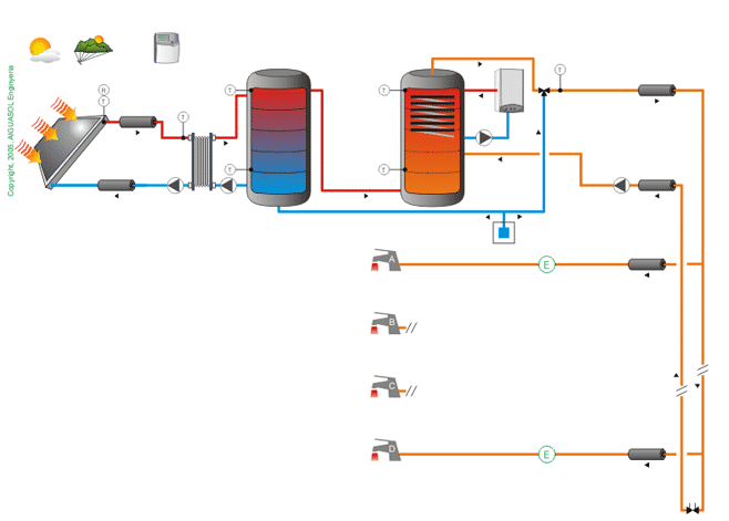 Centralized solar thermal system