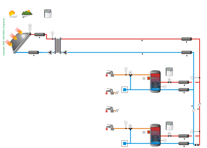 Decentralized solar thermal system
