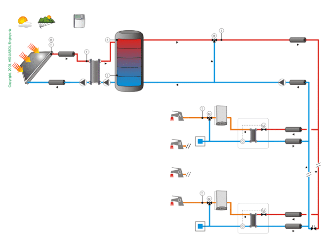 Resultado de imagen para simulación solar térmica