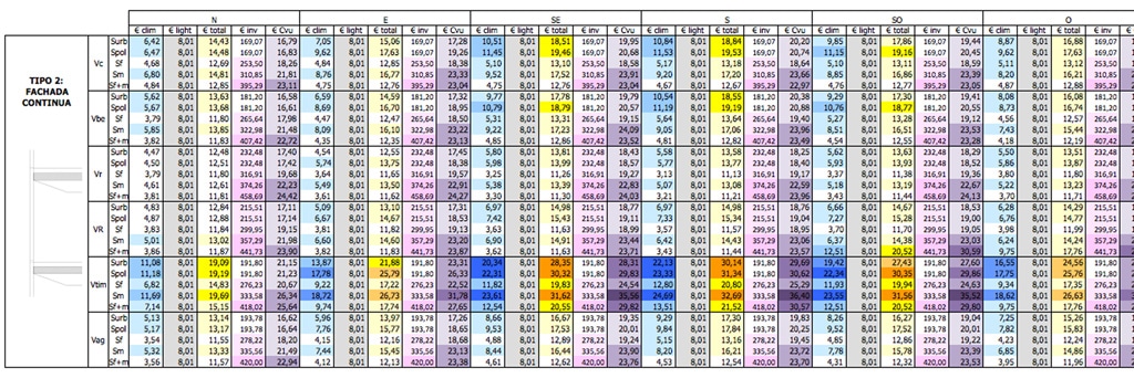 Tobee data analysis
